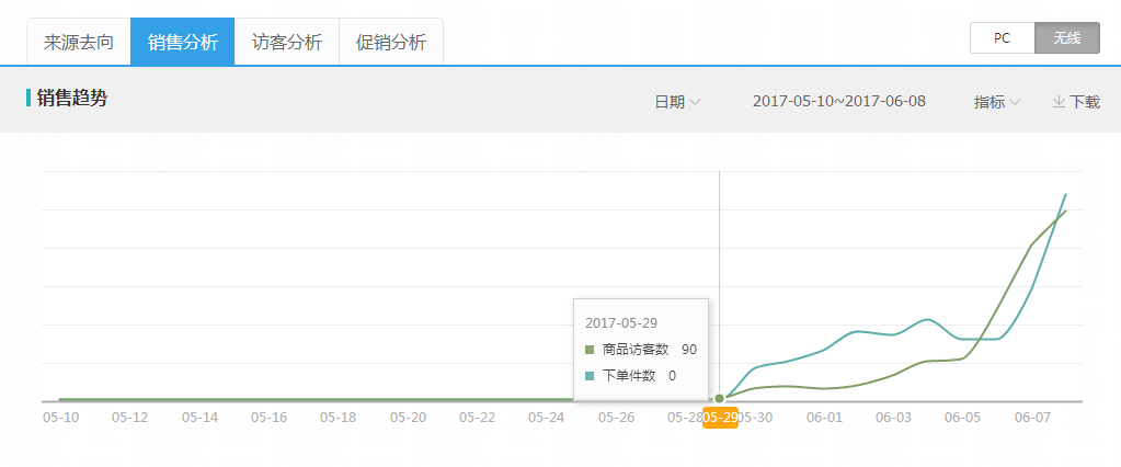 6.12第二帖[第一屆運(yùn)營挑戰(zhàn)賽]世界第一瑞文—第三個(gè)爆款強(qiáng)勢來襲-再次沖擊視覺上的享受。